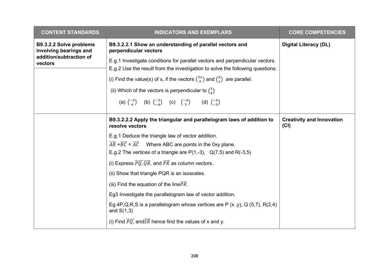 NaCCA Mathematics curriculum printed page 208