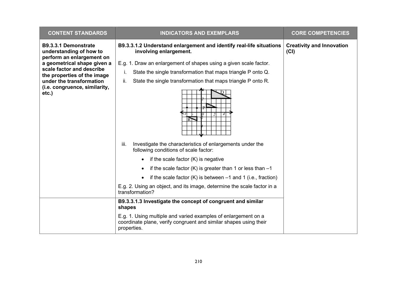 NaCCA Mathematics curriculum printed page 210