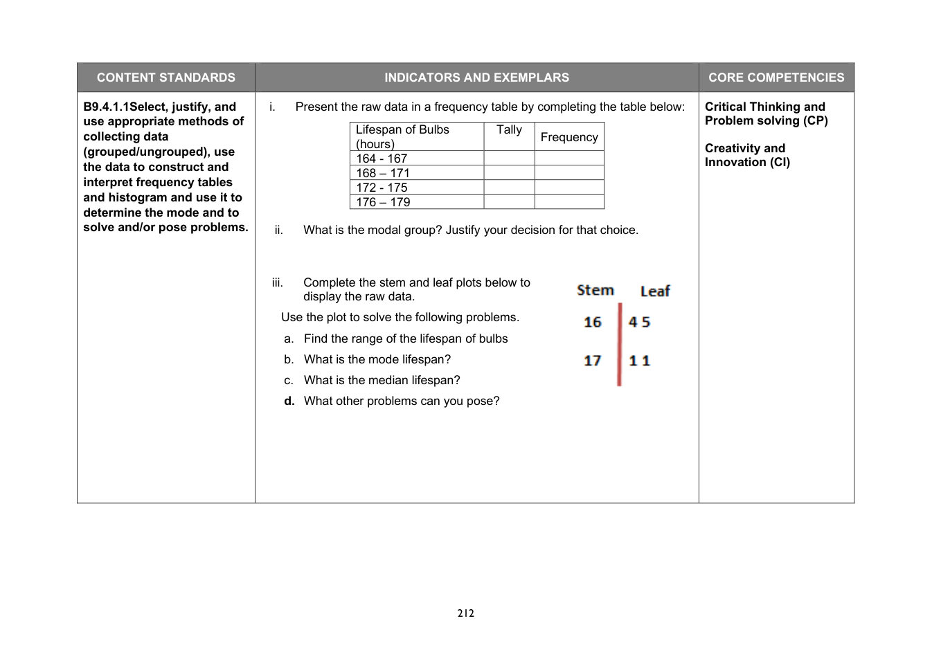 NaCCA Mathematics curriculum printed page 212