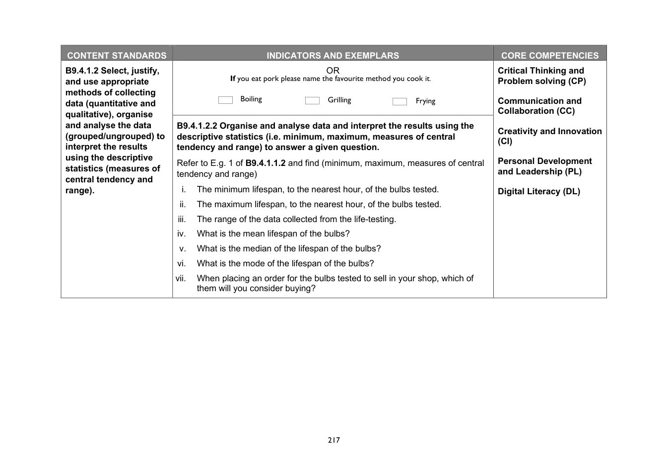 NaCCA Mathematics curriculum printed page 217