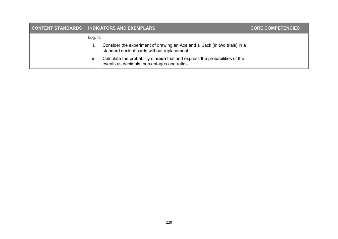 NaCCA Mathematics curriculum printed page 220